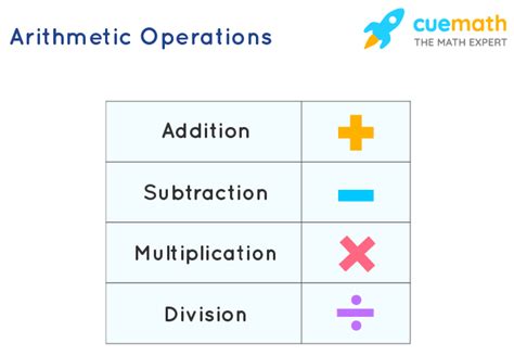 Operation: Math! A Riveting Adventure Through Arithmetic and Logic